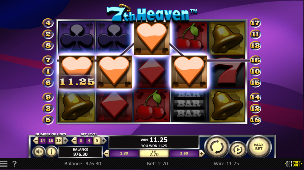 7th Heaven Gameplay