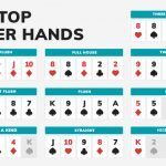 Poker Hands: Values, Hierarchy, and Rankings